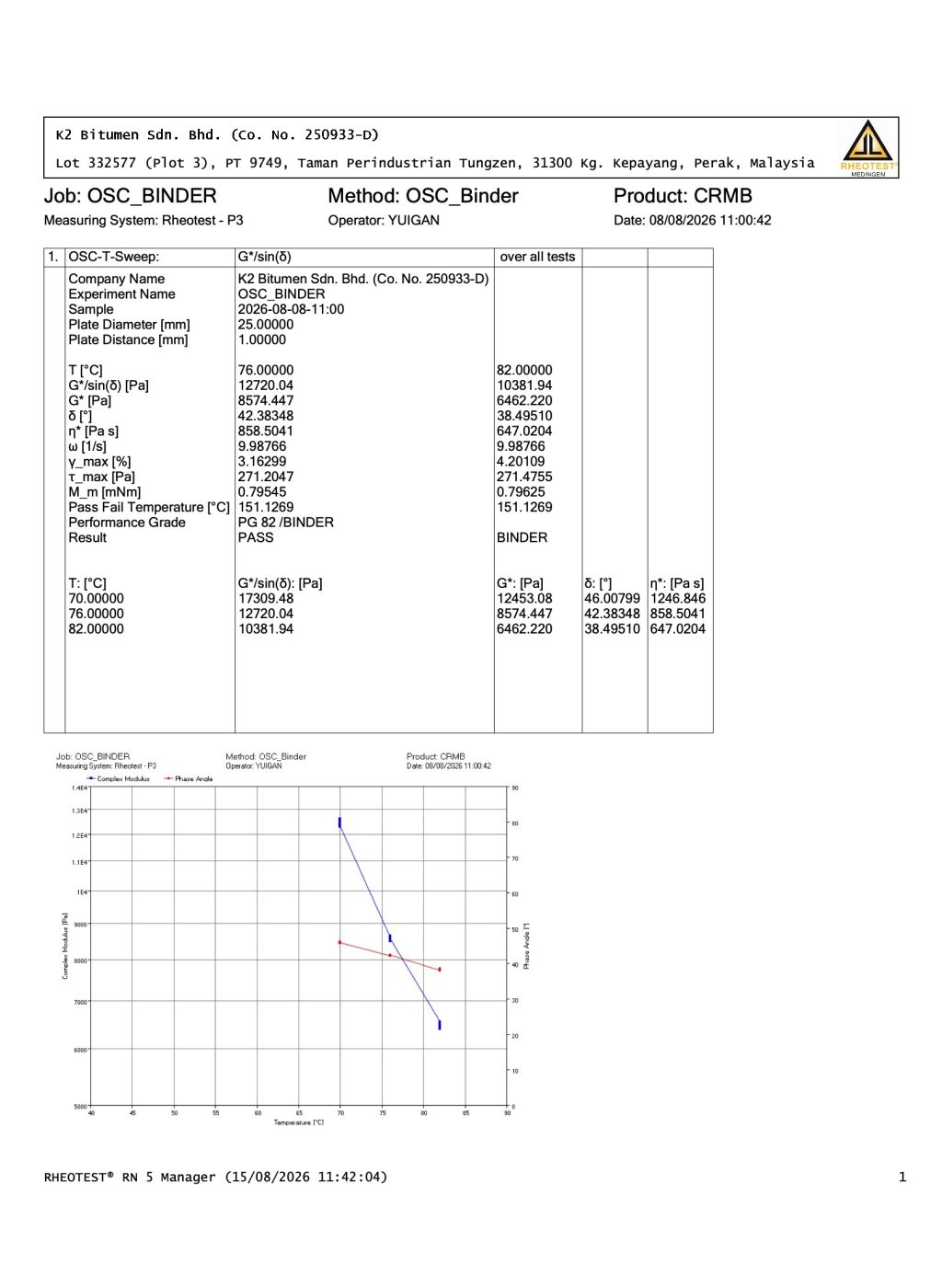 CRMB DSR Test Report
